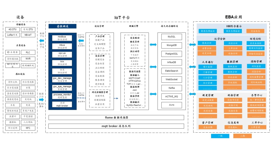 南控二期项目上线汇报材料-0224 - 副本.jpg